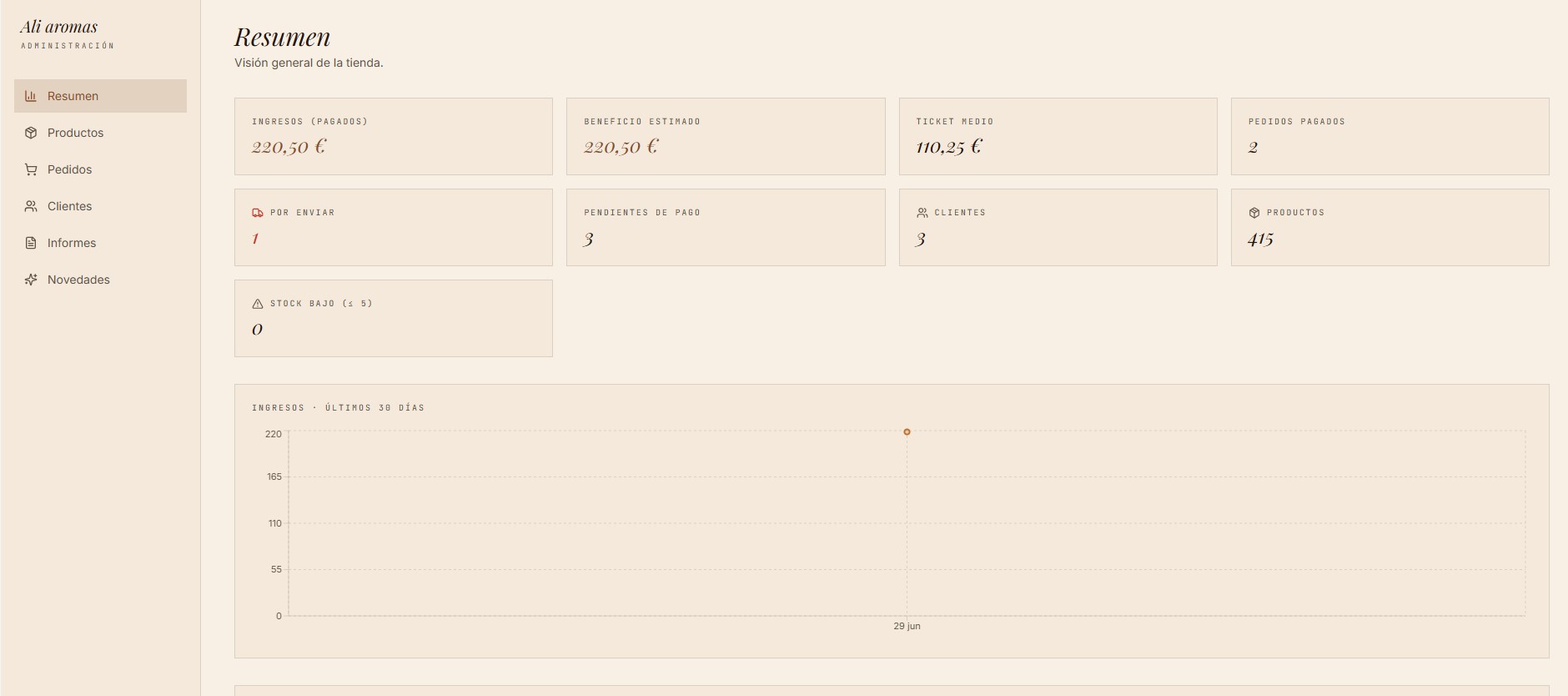 AliAromas — Panel admin